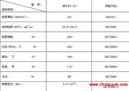 分子泵油的質(zhì)量指標(biāo)