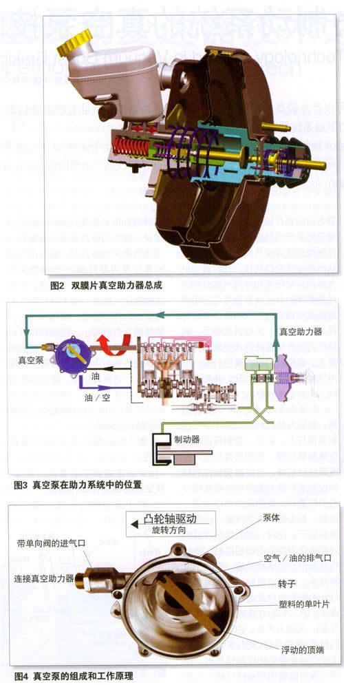 真空助力制動系統(tǒng)的真空泵的組成和工作原理