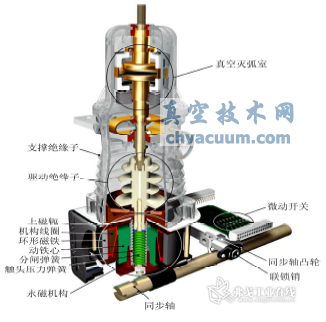 穩(wěn)態(tài)真空永磁斷路器技術(shù)及其最新應(yīng)用