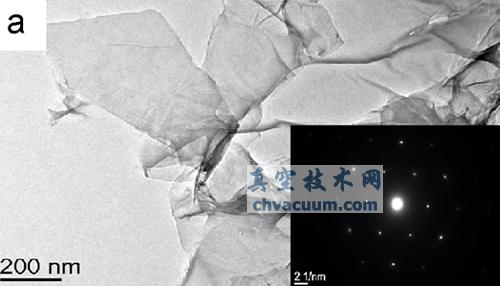 石墨烯超級電容器研究進(jìn)展