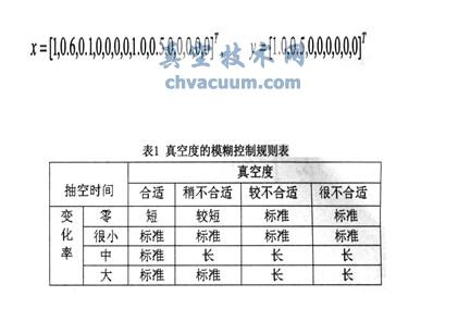 基于ARM+FPGA的真空凍干控制系統(tǒng)設(shè)計