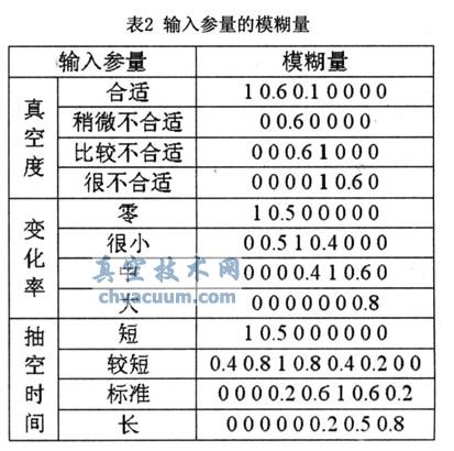 基于ARM+FPGA的真空凍干控制系統(tǒng)設(shè)計