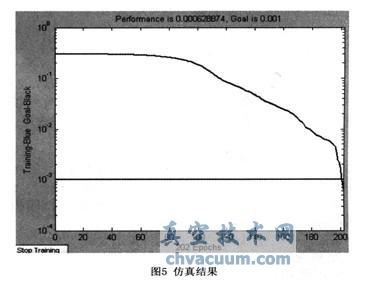基于ARM+FPGA的真空凍干控制系統(tǒng)設(shè)計