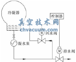 凝水壓力控制閥的設(shè)計(jì)與數(shù)值研究
