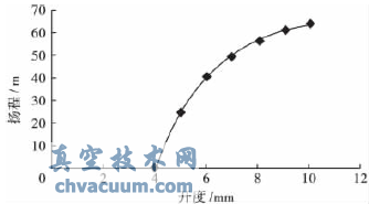 凝水壓力控制閥的設(shè)計(jì)與數(shù)值研究