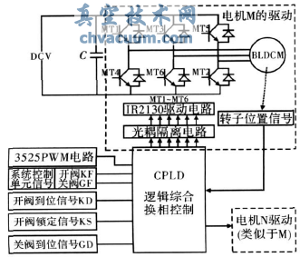 基于CPLD的電動閥門驅(qū)動裝置控制器設(shè)計(jì)