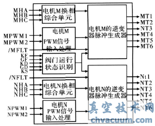基于CPLD的電動閥門驅(qū)動裝置控制器設(shè)計(jì)