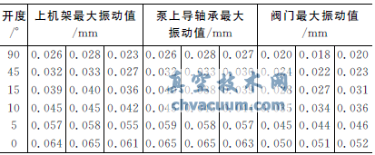 閥門小開度停泵方式防止水錘的實(shí)踐總結(jié)