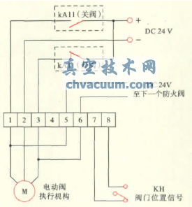 電動(dòng)防火閥的配電和控制探討
