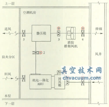 電動(dòng)防火閥的配電和控制探討