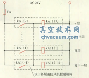 電動(dòng)防火閥的配電和控制探討