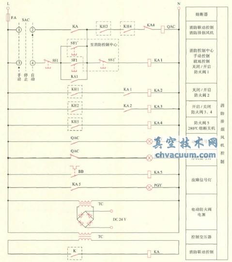 電動(dòng)防火閥的配電和控制探討