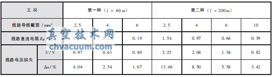 電動(dòng)防火閥的配電和控制探討