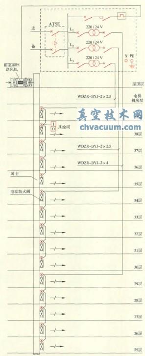 電動(dòng)防火閥的配電和控制探討
