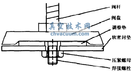 閥門密封結(jié)構(gòu)的改進及應(yīng)用