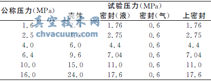 淺談PG64/250型電動(dòng)楔形閘板閥的修復(fù)