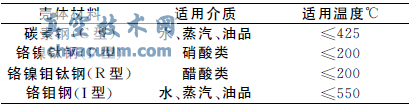 淺談PG64/250型電動(dòng)楔形閘板閥的修復(fù)