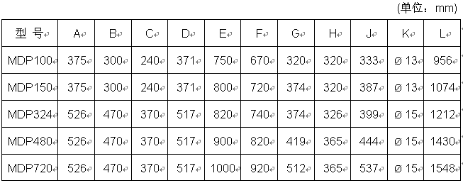 北儀優(yōu)成MDP系列多級(jí)干式真空泵