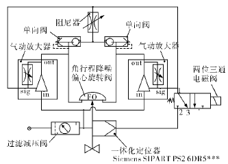 空分裝置氣體壓縮機(jī)防喘振閥定位器防振動(dòng)解決方案