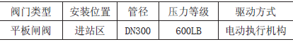 媽灣輸油站進(jìn)站電動(dòng)閘閥故障分析及處理