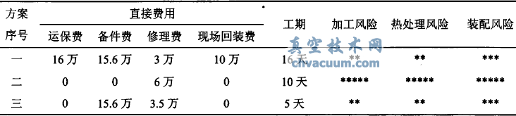 滬產(chǎn)亞臨界600MW機(jī)組高壓主汽門(mén)閥座裂紋的分析及閥座更換處理