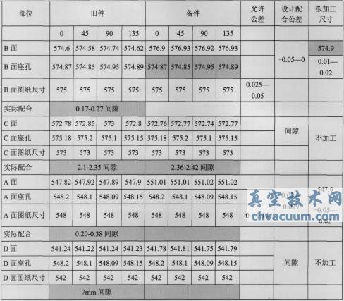 滬產(chǎn)亞臨界600MW機(jī)組高壓主汽門(mén)閥座裂紋的分析及閥座更換處理