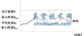 動態(tài)平衡電動調節(jié)閥在地鐵空調水系統(tǒng)中的應用