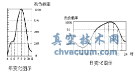 動態(tài)平衡電動調節(jié)閥在地鐵空調水系統(tǒng)中的應用