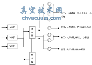 動態(tài)平衡電動調節(jié)閥在地鐵空調水系統(tǒng)中的應用
