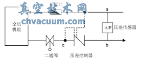 動態(tài)平衡電動調節(jié)閥在地鐵空調水系統(tǒng)中的應用
