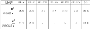 動態(tài)平衡電動調節(jié)閥在地鐵空調水系統(tǒng)中的應用