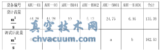 動態(tài)平衡電動調節(jié)閥在地鐵空調水系統(tǒng)中的應用