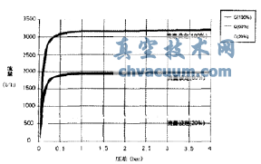 動態(tài)平衡電動調節(jié)閥在地鐵空調水系統(tǒng)中的應用