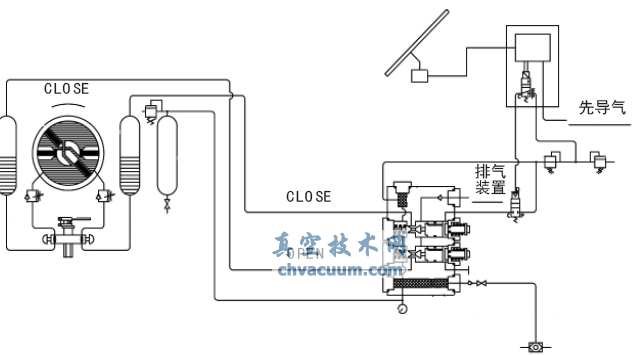 Shafer氣液聯(lián)動閥的維護與改進