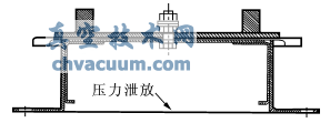 大型儲(chǔ)罐罐頂緊急泄壓閥的設(shè)置及注意事項(xiàng)