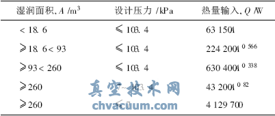 大型儲(chǔ)罐罐頂緊急泄壓閥的設(shè)置及注意事項(xiàng)