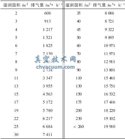 大型儲(chǔ)罐罐頂緊急泄壓閥的設(shè)置及注意事項(xiàng)