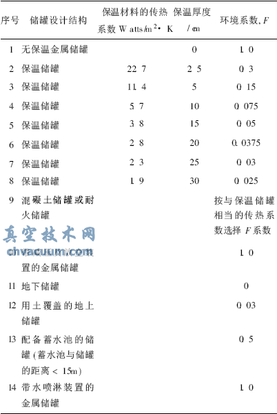 大型儲(chǔ)罐罐頂緊急泄壓閥的設(shè)置及注意事項(xiàng)