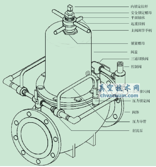 珊溪電廠(chǎng)減壓閥改造