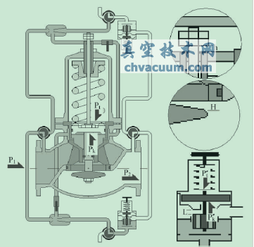 珊溪電廠(chǎng)減壓閥改造