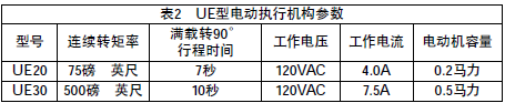 角行程電動(dòng)執(zhí)行機(jī)構(gòu)的故障及改進(jìn)辦法