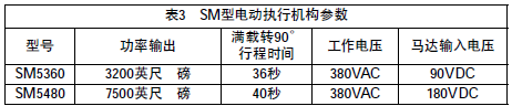 角行程電動(dòng)執(zhí)行機(jī)構(gòu)的故障及改進(jìn)辦法