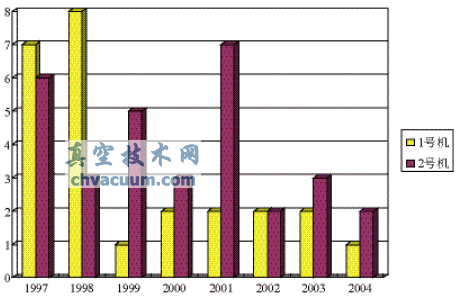 角行程電動(dòng)執(zhí)行機(jī)構(gòu)的故障及改進(jìn)辦法