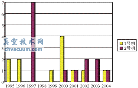 角行程電動(dòng)執(zhí)行機(jī)構(gòu)的故障及改進(jìn)辦法