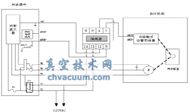 角行程電動(dòng)執(zhí)行機(jī)構(gòu)的故障及改進(jìn)辦法