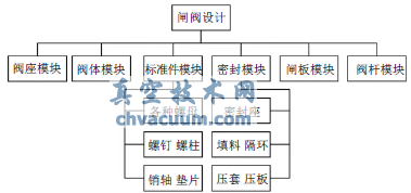UG環(huán)境下閘閥結(jié)構(gòu)的虛擬設(shè)計