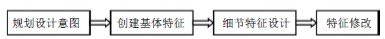 UG環(huán)境下閘閥結(jié)構(gòu)的虛擬設(shè)計