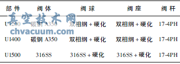 鎖斗閥材質(zhì)