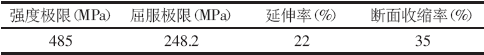 法蘭蝶閥閥體材質(zhì)WCB力學性能參數(shù)