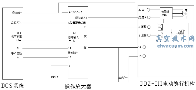 DDZ-Ⅲ型電動執(zhí)行機(jī)構(gòu)與DCS系統(tǒng)連接技改